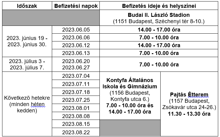 Nyári szünidei elviteles gyermekétkeztetés időpontjai